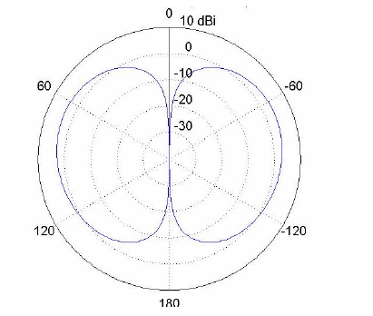 162MHz