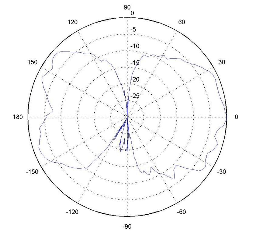 650Mhz̲