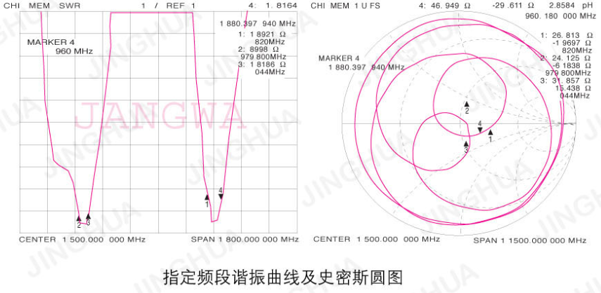 gps.gsm˫Ƶפͼ