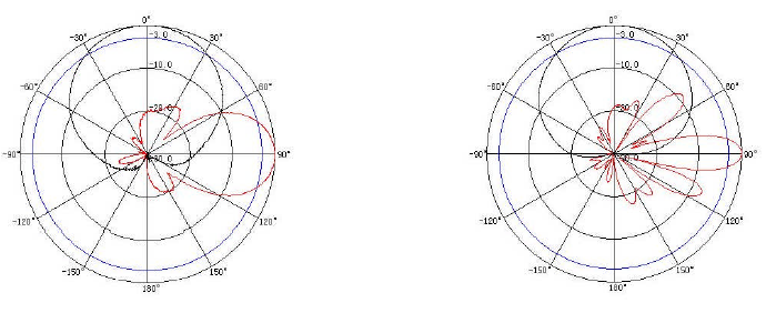 2.4G5.8GԲͲMIMOߣͷפͼ