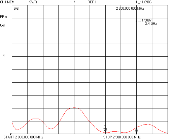 2.4GHz˫״