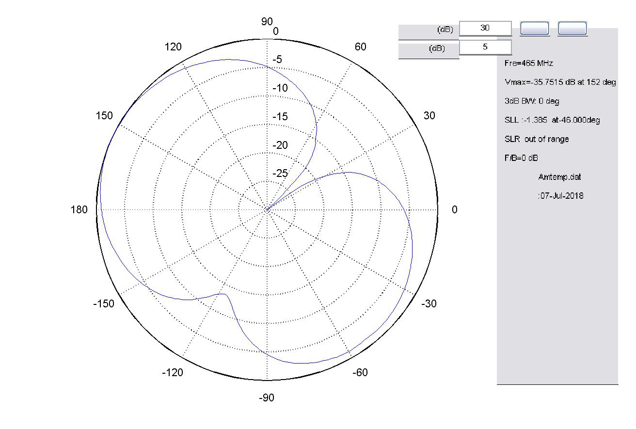 460-470MHZ׵߷ͼ