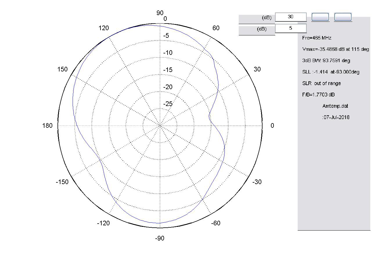 460-470MHZ׵߷ͼ