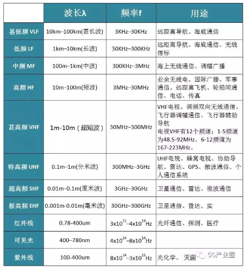 各频段分布.png