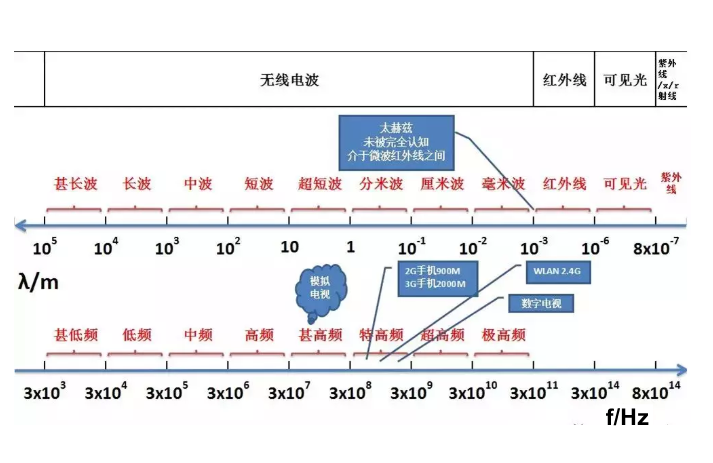 总频段分布.png