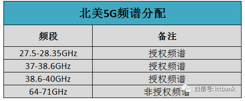 北美.png