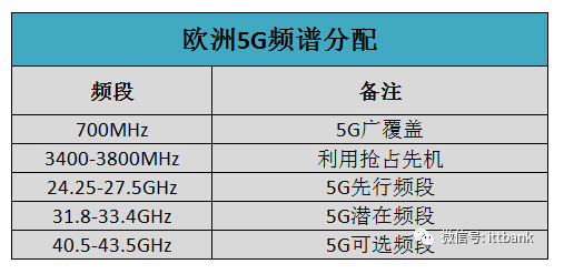 欧洲.png